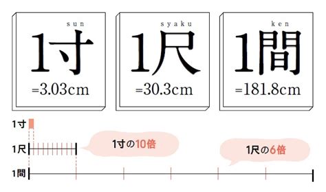 建築尺寸|尺とは？1分でわかる意味、読み方、1尺8寸、cmとの関係、計算